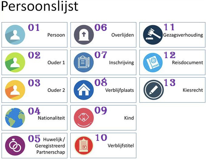 Persoonlijst
